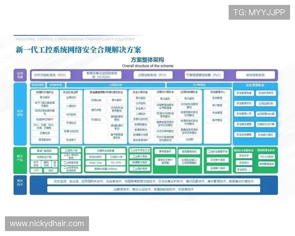 亚星登录网管权限设置与管理，确保网络安全合规运行
