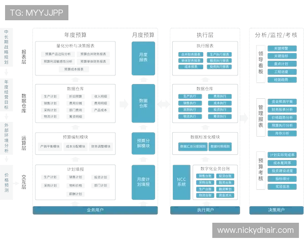 亚星管理网为中小企业提供的管理解决方案详解及使用效果分析