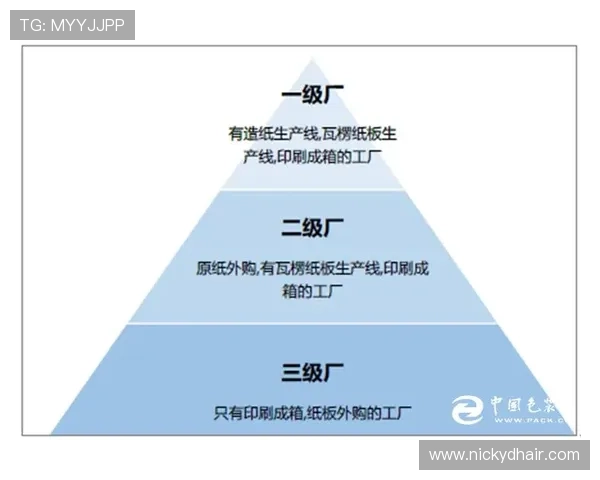 未来亚星PVDC技术发展趋势及其对包装行业的深远影响分析 未来亚星PVDC技术发展趋势及其对包装行业的深远影响分析